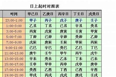 时辰八字|生辰八字查询